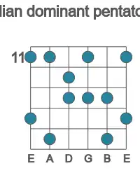 Guitar scale for Ab lydian dominant pentatonic in position 11